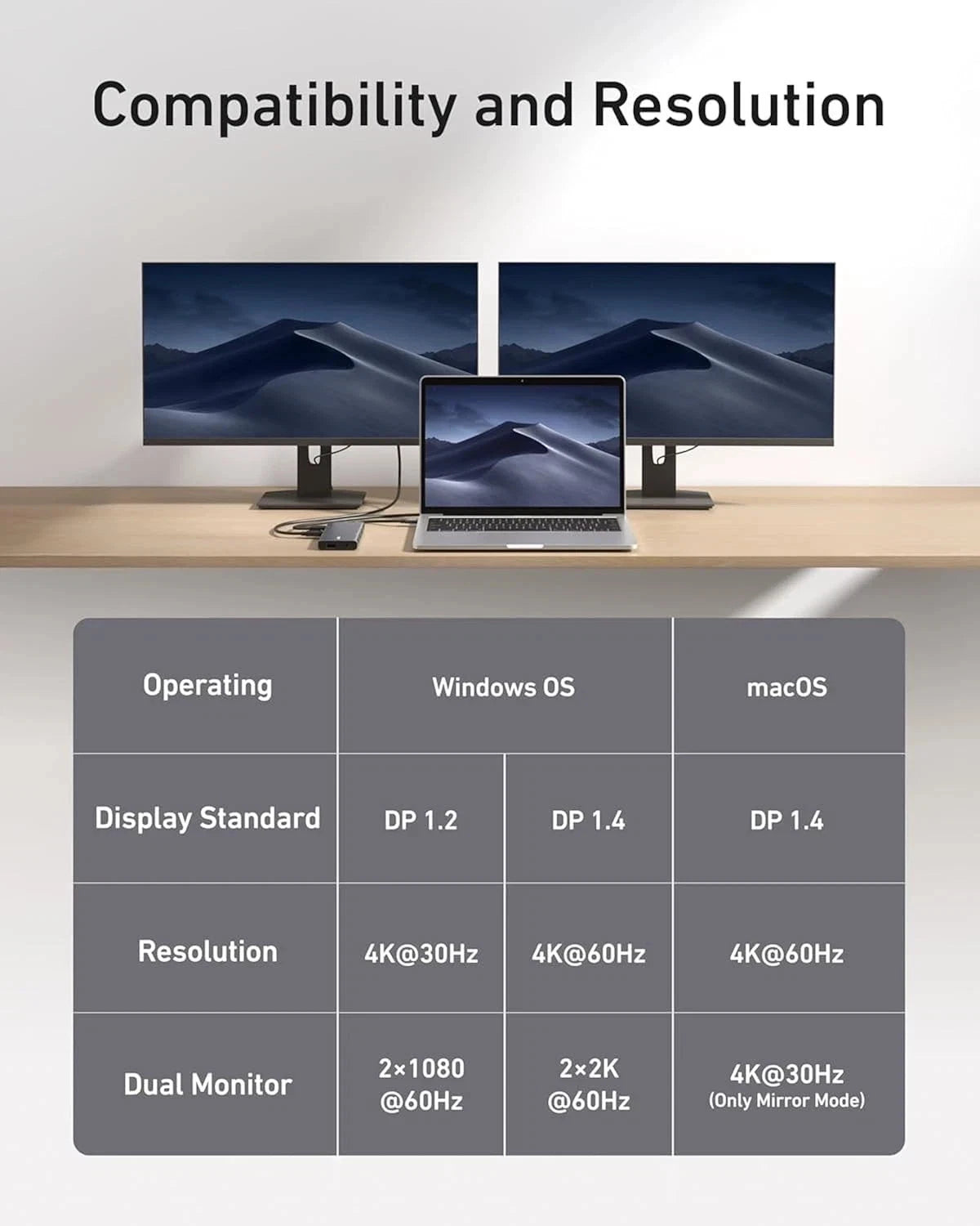 Anker USB C Hub, 11-In-1 Docking Station Dual Monitor, 10 Gbps USB-C and USB-A D